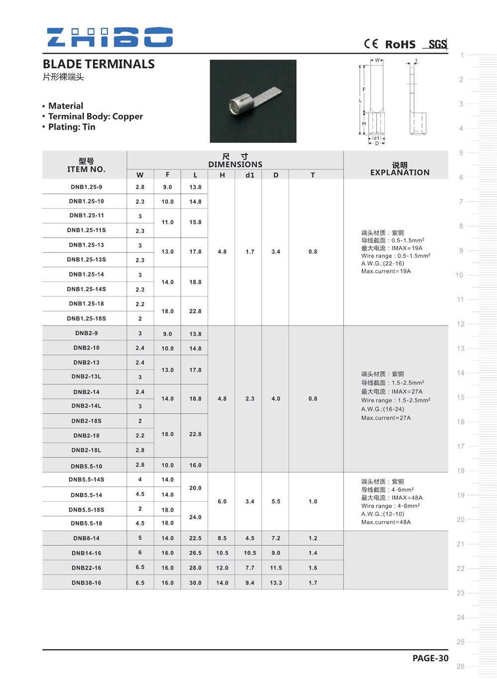 致博電器目錄本-接線端子目錄 - 0038.jpg